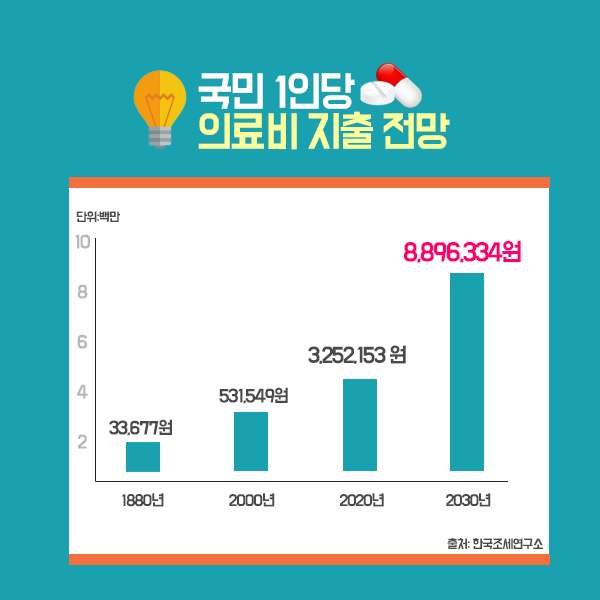 실손보험비교사이트